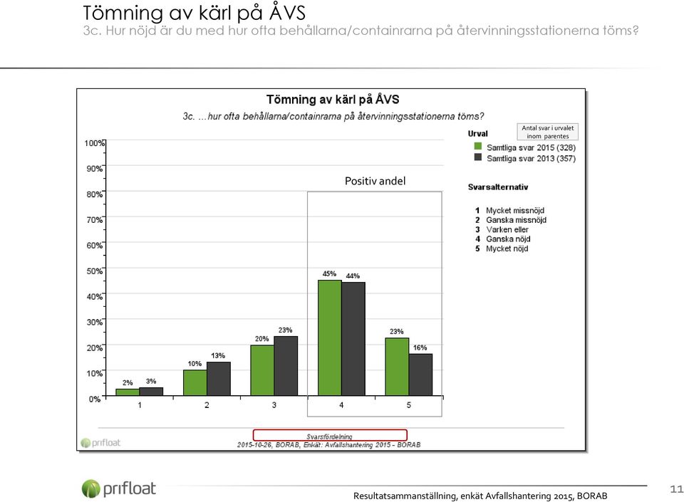 behållarna/containrarna på