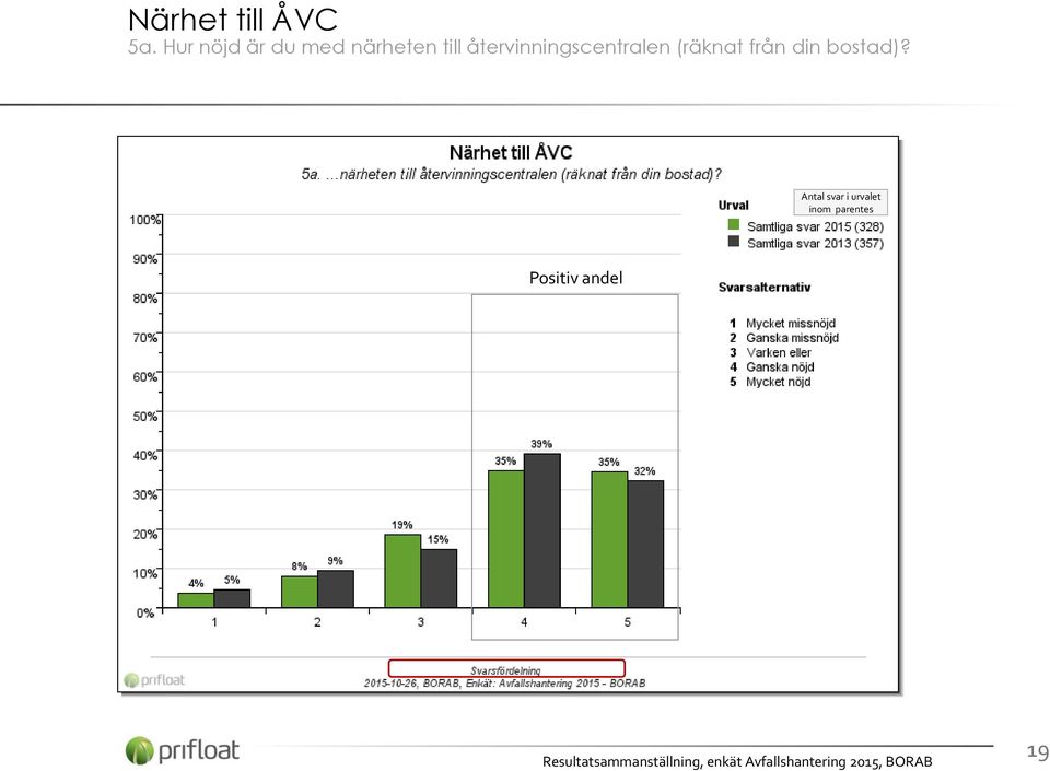 till återvinningscentralen