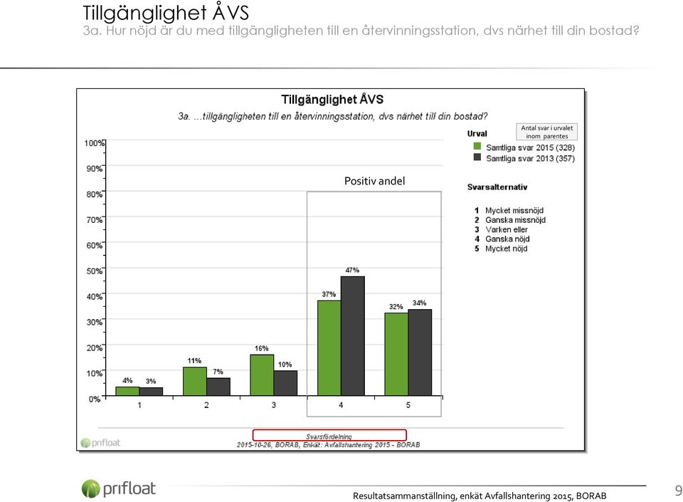 tillgängligheten till en