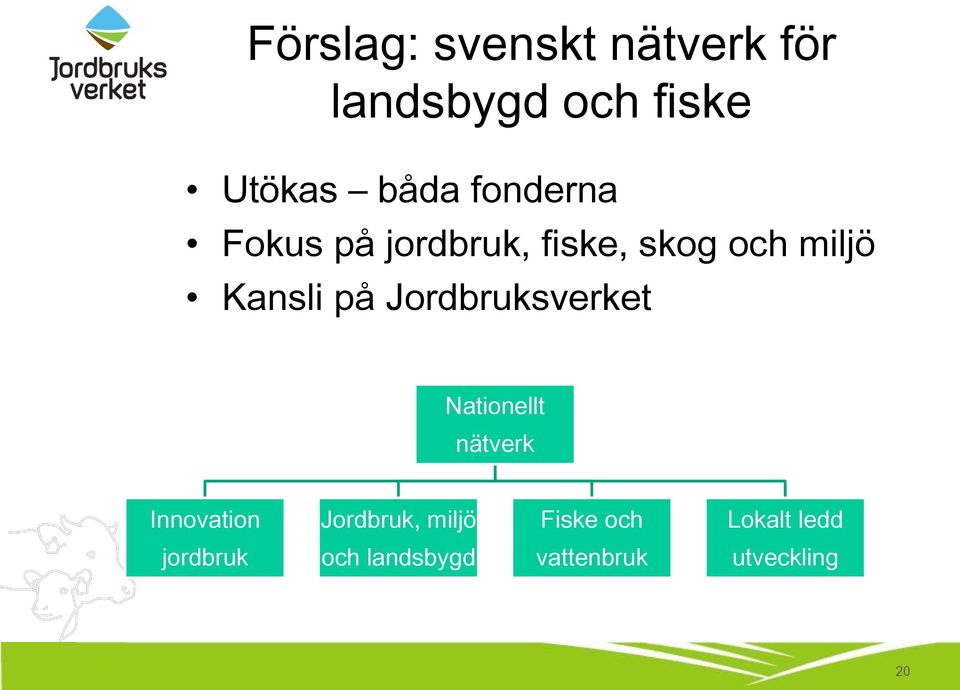 Jordbruksverket Nationellt nätverk Innovation Jordbruk, miljö