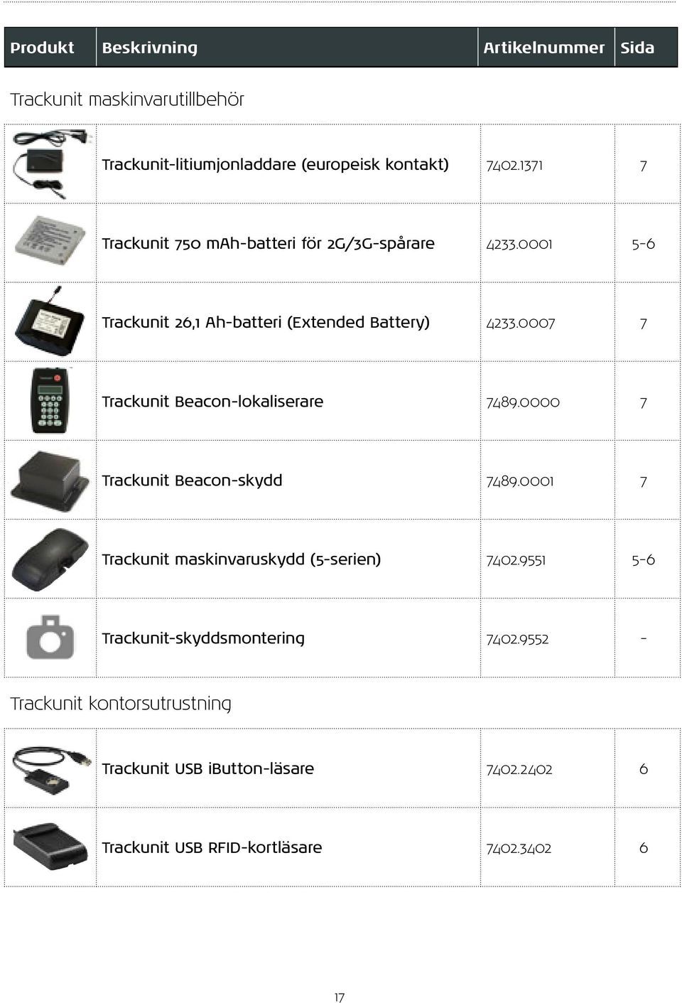 0007 7 Trackunit Beacon-lokaliserare 7489.0000 7 Trackunit Beacon-skydd 7489.0001 7 Trackunit maskinvaruskydd (5-serien) 7402.