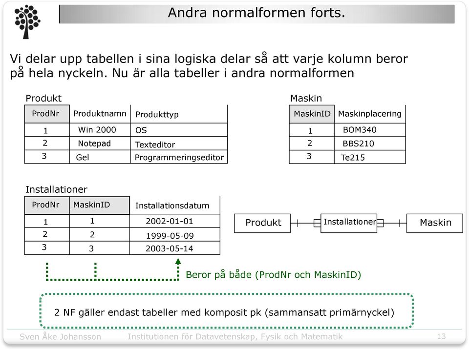 BOM40 Notepad Gel Texteditor Programmeringseditor BBS0 Te5 Installationer ProdNr MaskinID Installationsdatum 00-0-0 999-05-09