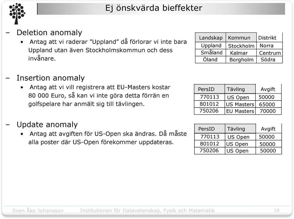 Euro, så kan vi inte göra detta förrän en golfspelare har anmält sig till tävlingen.