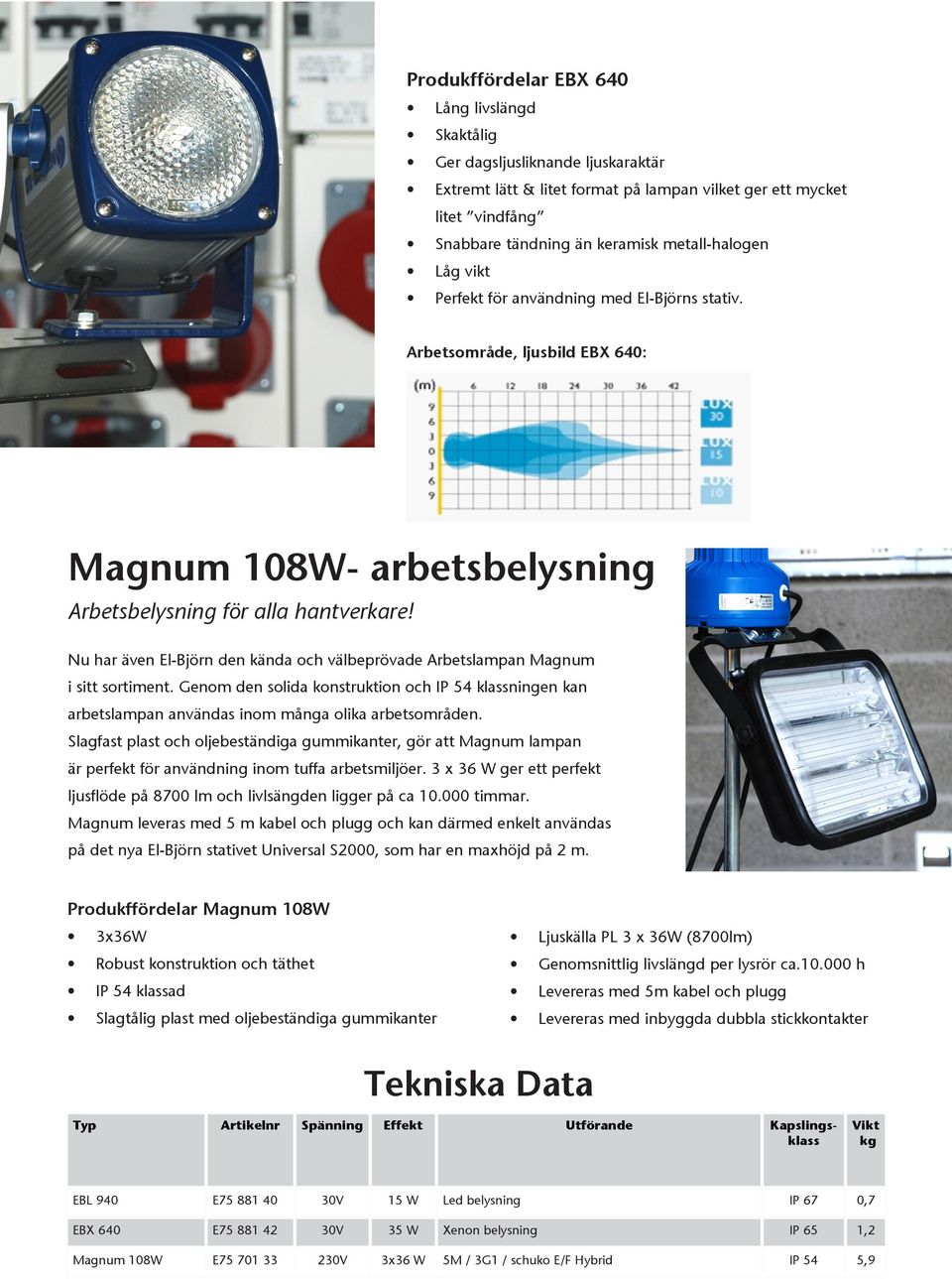 Nu har även El-Björn den kända och välbeprövade Arbetslampan Magnum i sitt sortiment. Genom den solida konstruktion och IP 54 klassningen kan arbetslampan användas inom många olika arbetsområden.