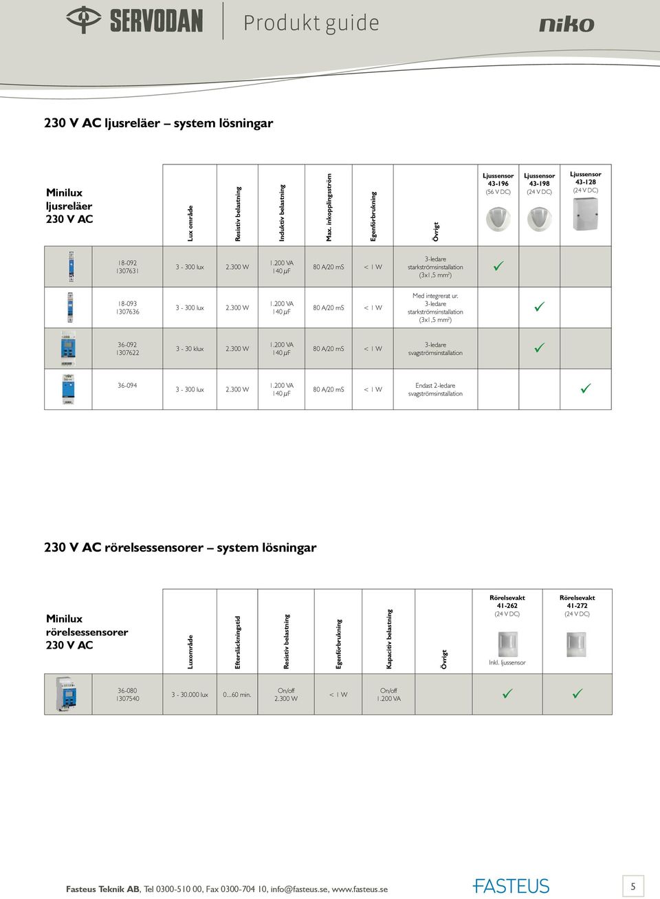 200 VA 140 µf 80 A/20 ms < 1 W 3-ledare starkströmsinstallation (3x1,5 mm 2 ) 18-093 1307636 3-300 lux 2.300 W 1.200 VA 140 µf 80 A/20 ms < 1 W Med integrerat ur.