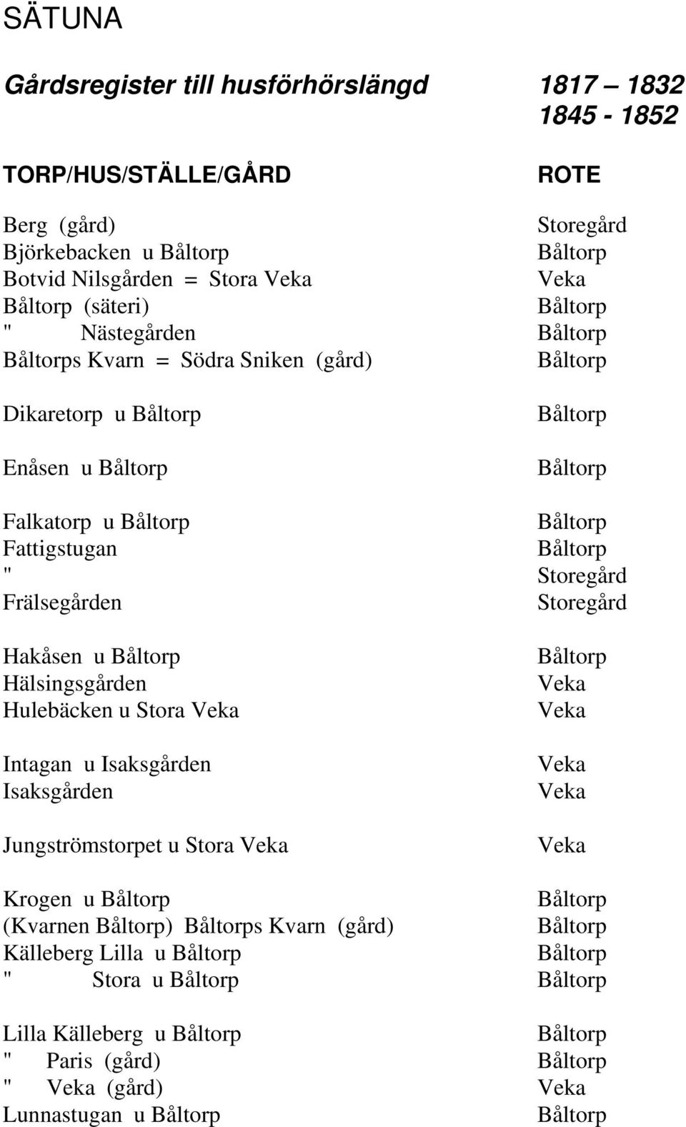 Frälsegården Hakåsen u Hälsingsgården Hulebäcken u Stora Intagan u Isaksgården Isaksgården Jungströmstorpet u