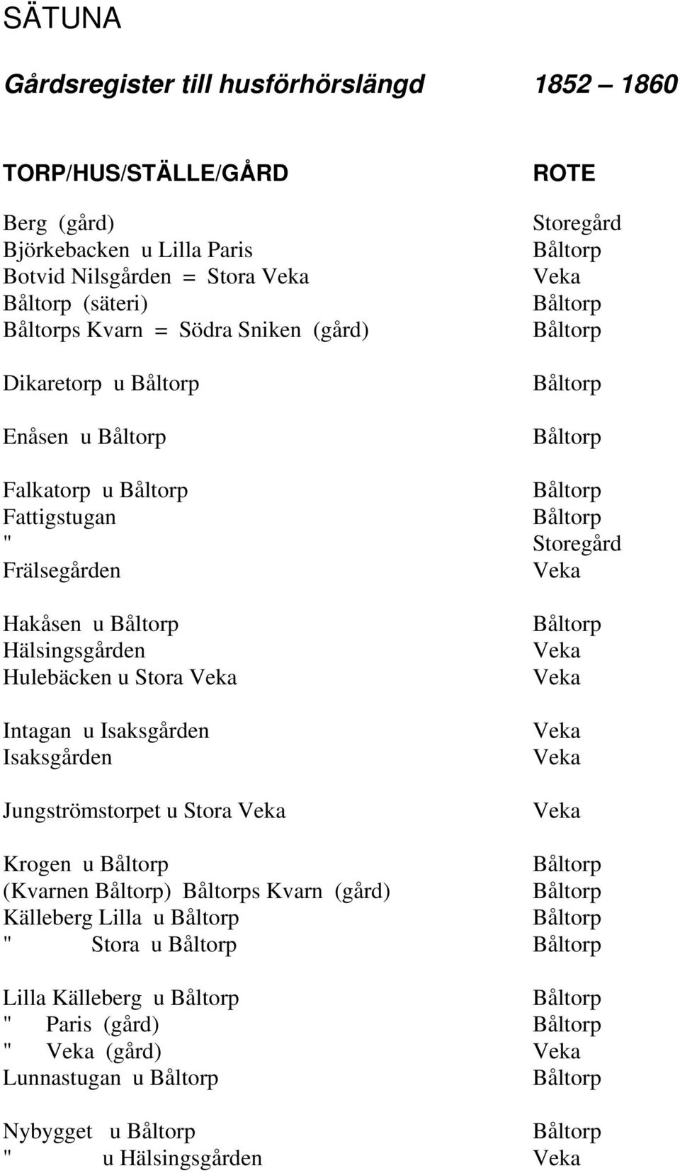 Hälsingsgården Hulebäcken u Stora Intagan u Isaksgården Isaksgården Jungströmstorpet u Stora Krogen u (Kvarnen ) s