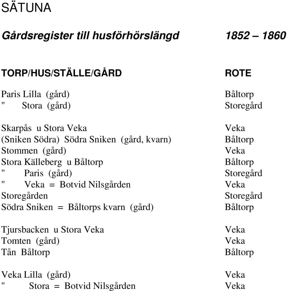 Källeberg u " Paris (gård) " = Botvid Nilsgården en Södra Sniken = s kvarn