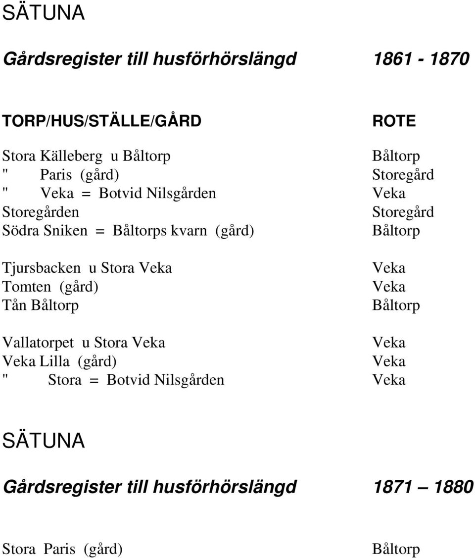 Stora Tomten (gård) Tån Vallatorpet u Stora Lilla (gård) " Stora = Botvid