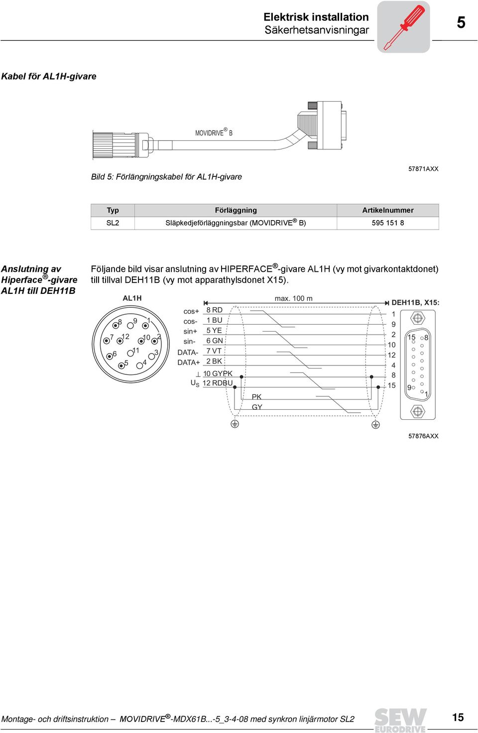 givarkontaktdonet) till tillval DEH11B (vy mot apparathylsdonet X15).