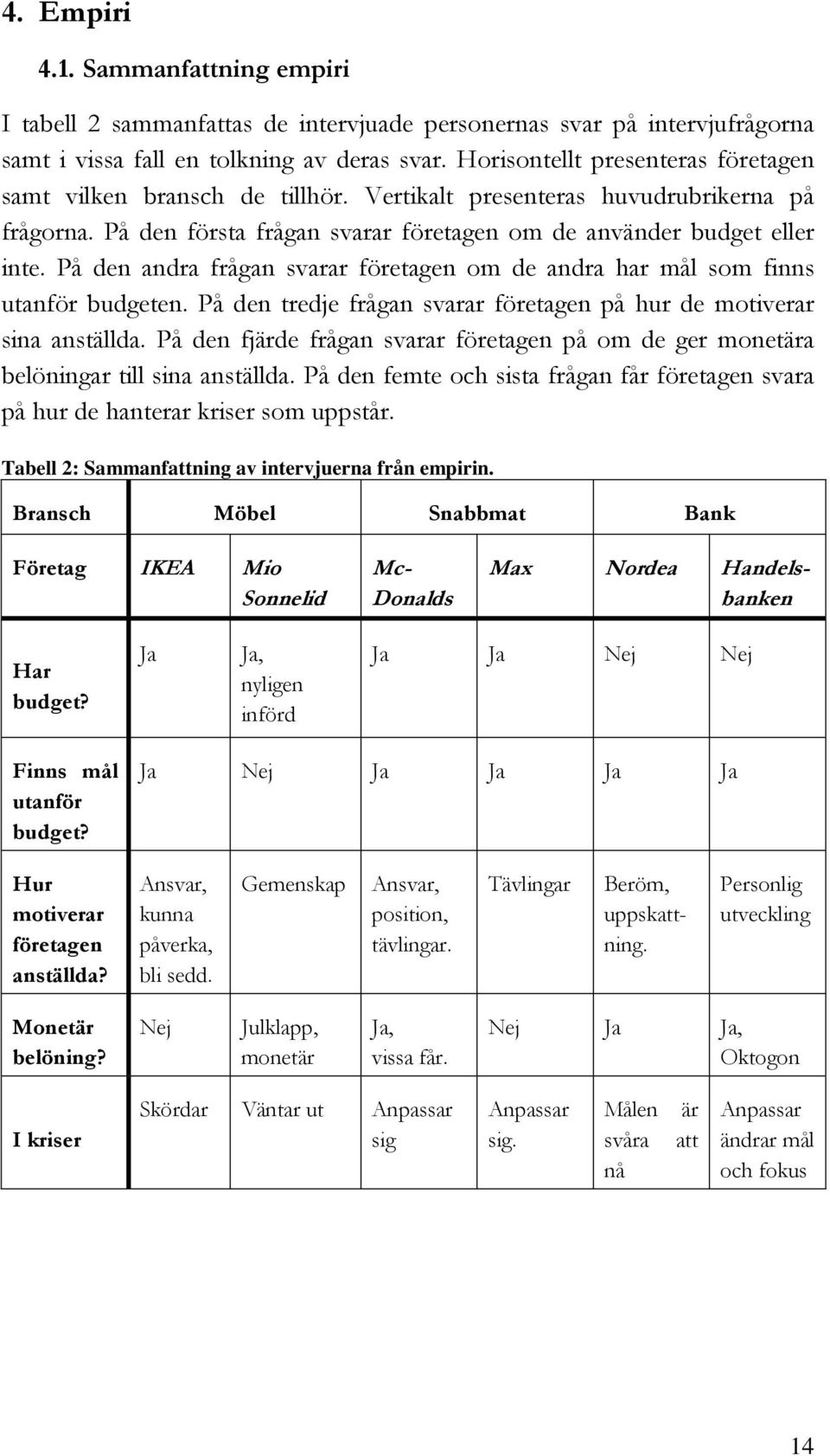 På den andra frågan svarar företagen om de andra har mål som finns utanför budgeten. På den tredje frågan svarar företagen på hur de motiverar sina anställda.