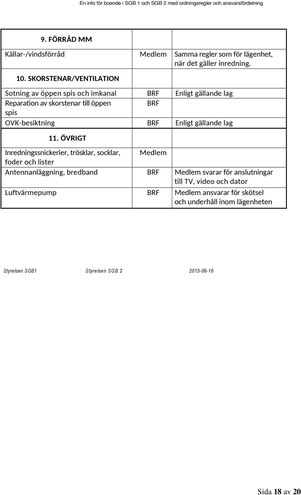 OVK-besiktning BRF Enligt gällande lag 11.