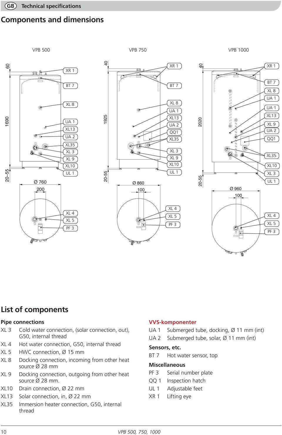 XL 3 Cold water connection, (solar connection, out), G50, internal thread XL 4 Hot water connection, G50, internal thread XL 5 HWC connection, Ø 15 mm XL 8 Docking connection, incoming from other