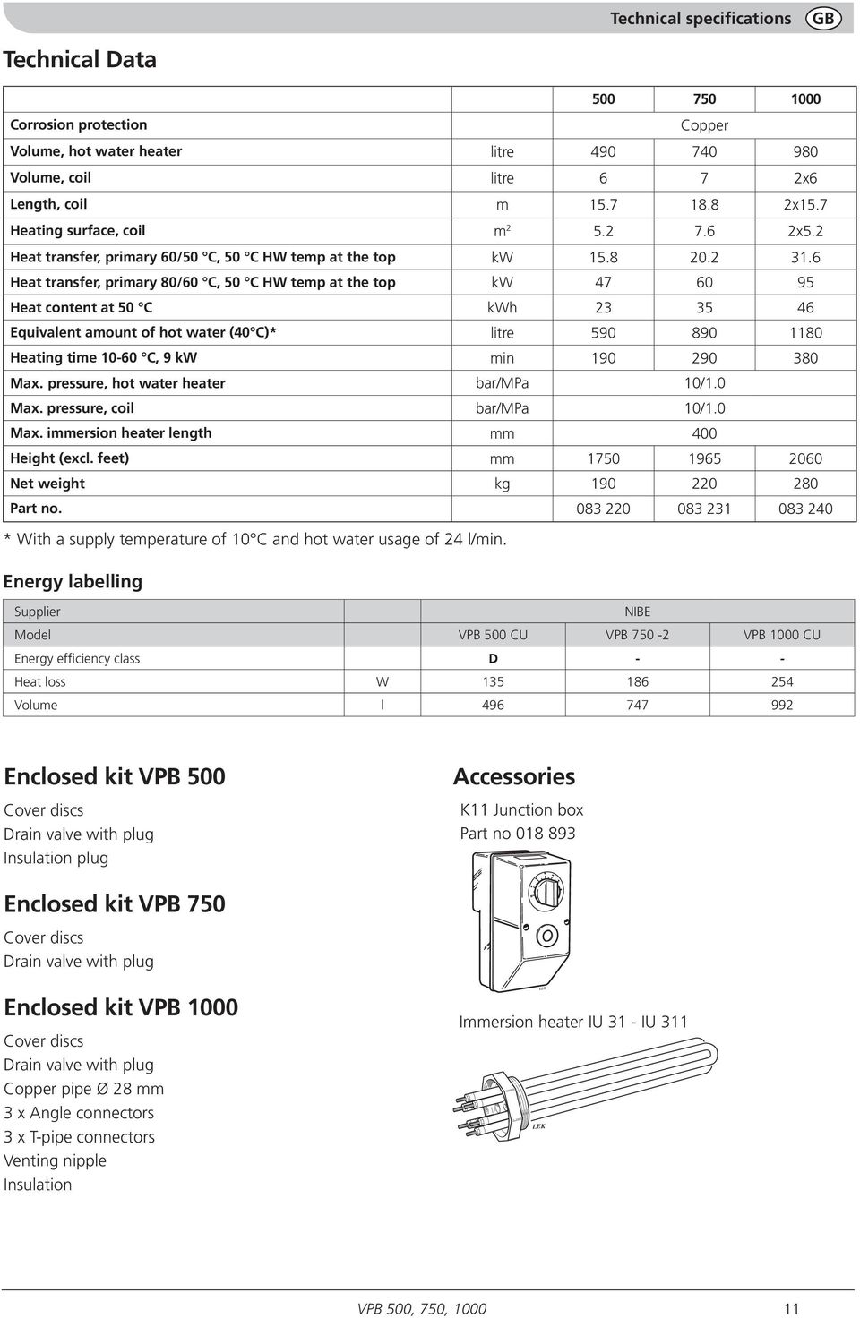 6 Heat transfer, primary 80/60 C, 50 C HW temp at the top kw 47 60 95 Heat content at 50 C kwh 23 35 46 Equivalent amount of hot water ( C)* litre 590 890 1180 Heating time 10-60 C, 9 kw min 190 290