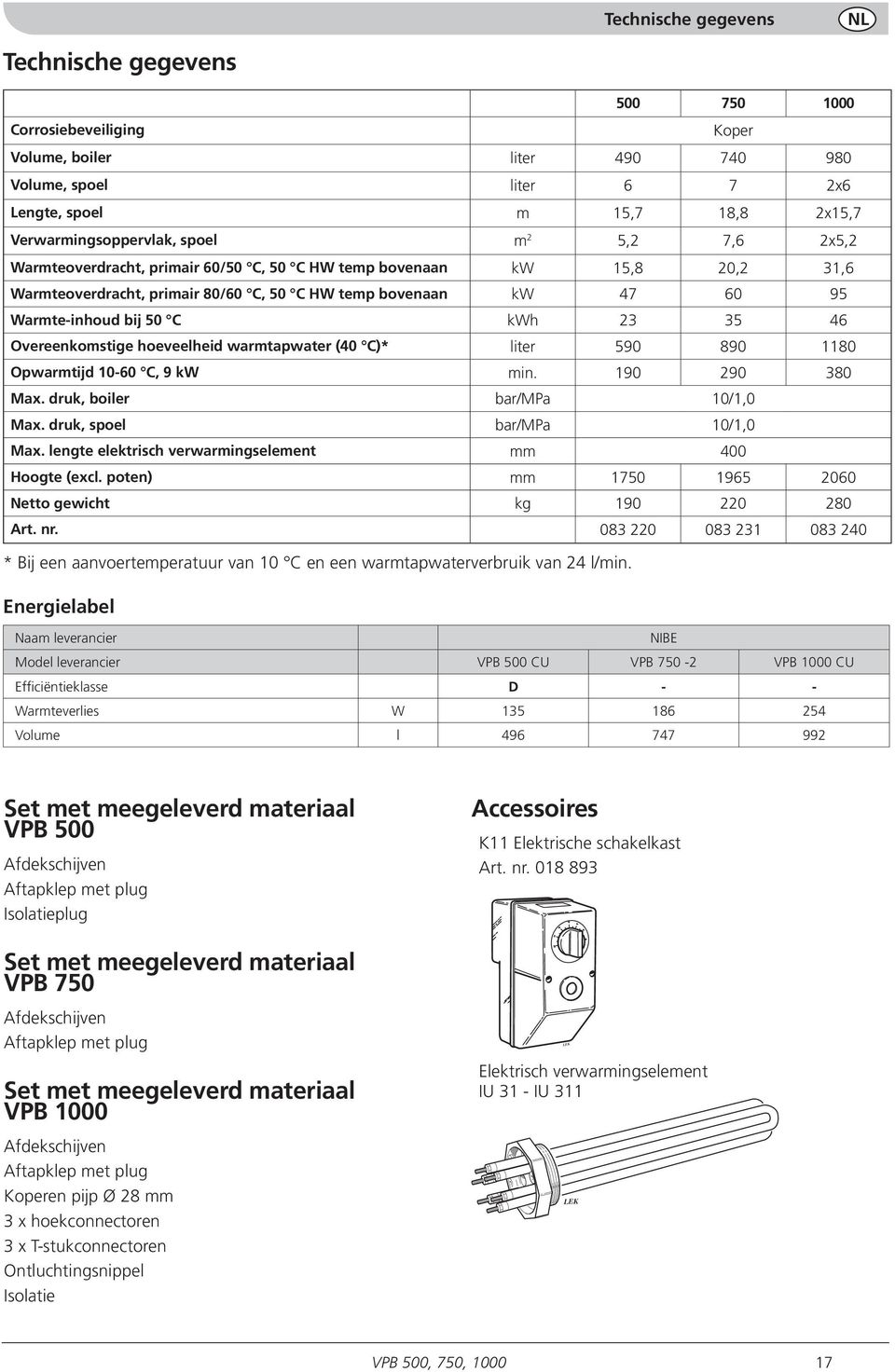 35 46 Overeenkomstige hoeveelheid warmtapwater ( C)* liter 590 890 1180 Opwarmtijd 10-60 C, 9 kw min. 190 290 380 Max. druk, boiler bar/mpa 10/1,0 Max. druk, spoel bar/mpa 10/1,0 Max.