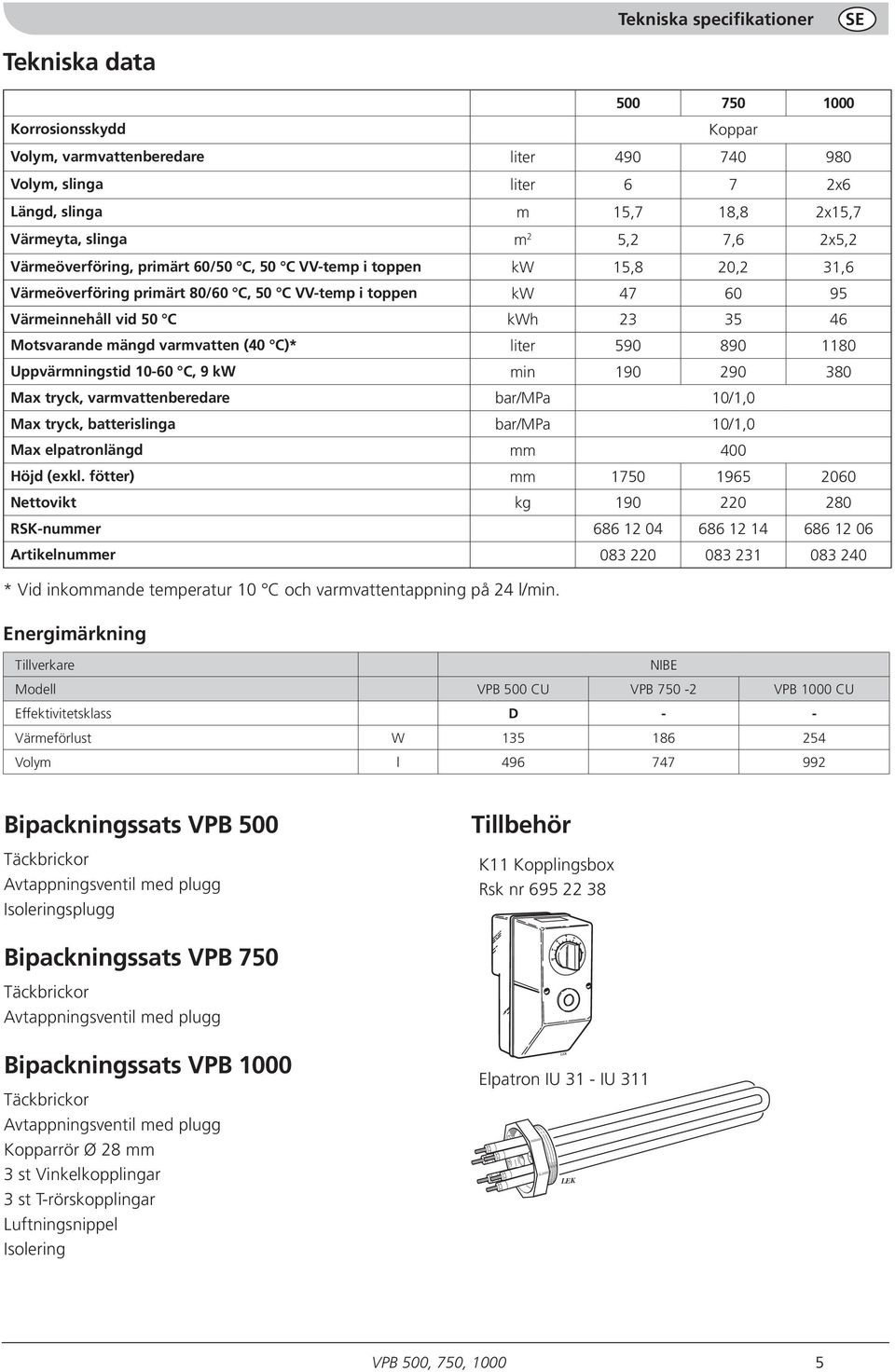 Motsvarande mängd varmvatten ( C)* liter 590 890 1180 Uppvärmningstid 10-60 C, 9 kw min 190 290 380 Max tryck, varmvattenberedare bar/mpa 10/1,0 Max tryck, batterislinga bar/mpa 10/1,0 Max