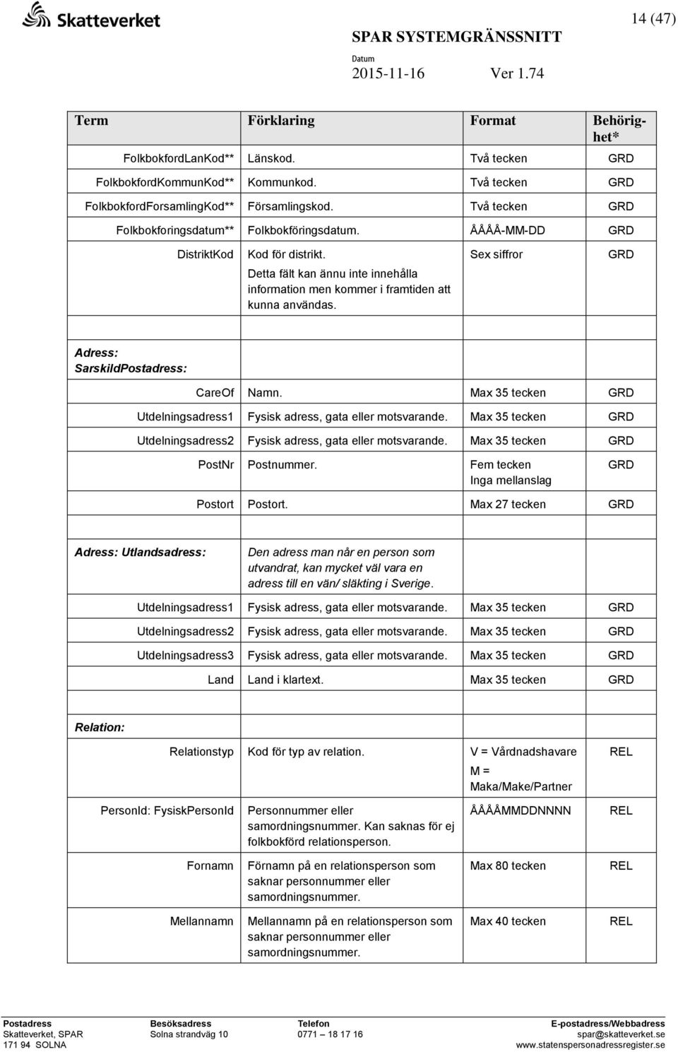 Adress: SarskildPostadress: CareOf Namn. Max 35 tecken Utdelningsadress1 Fysisk adress, gata eller motsvarande. Max 35 tecken Utdelningsadress2 Fysisk adress, gata eller motsvarande.