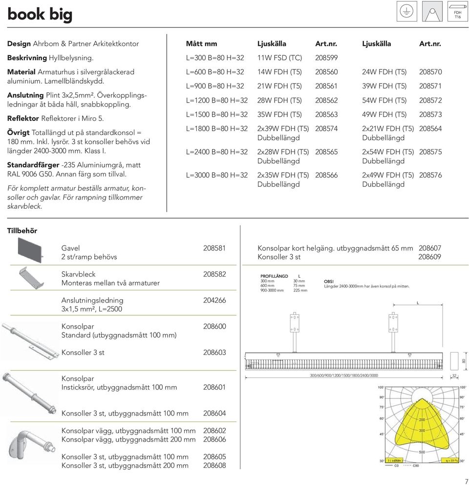 Klass I. Standardfärger -235 Aluminiumgrå, matt RAL 9006 G50. Annan färg som tillval. För komplett armatur beställs armatur, konsoller och gavlar. För rampning tillkommer skarvbleck.