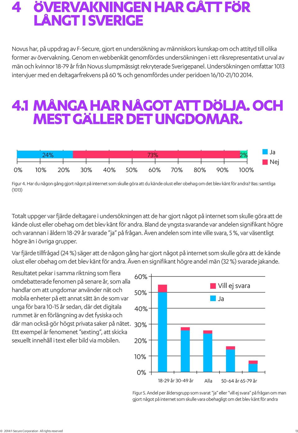 Undersökningen omfattar 1013 intervjuer med en deltagarfrekvens på 60 % och genomfördes under peridoen 16/10-21/10 2014. 4.1 Många har något att dölja. Och mest gäller det ungdomar.