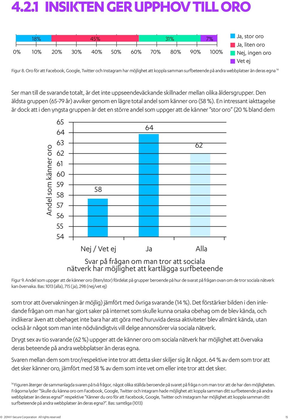 skillnader mellan olika åldersgrupper. Den äldsta gruppen (65-79 år) avviker genom en lägre total andel som känner oro (58 %).