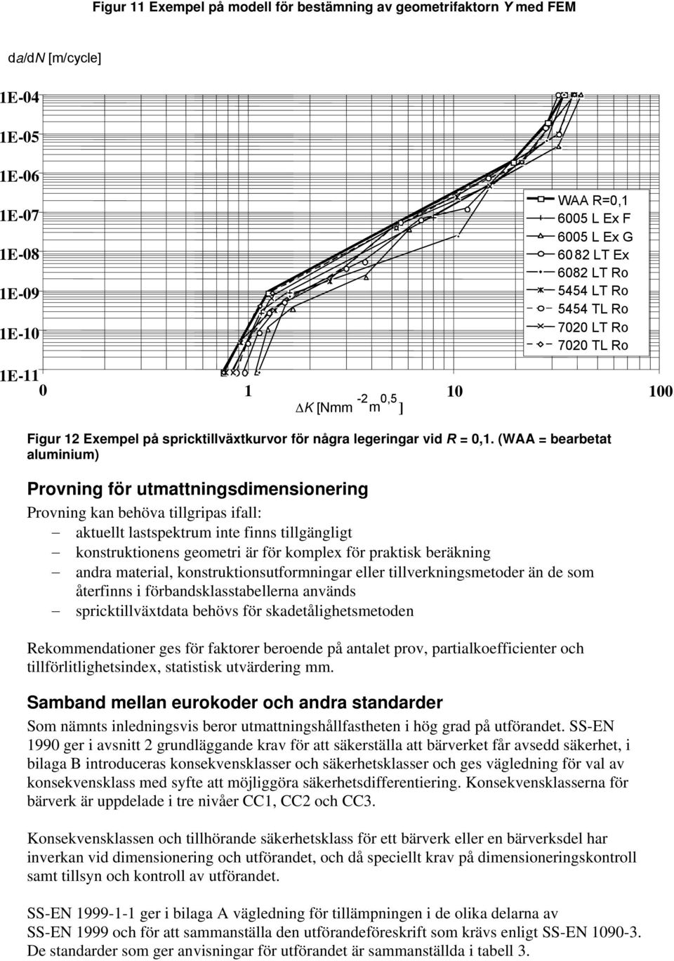 (WAA = bearbetat aluminium) Provning för utmattningsdimensionering Provning kan behöva tillgripas ifall: aktuellt lastspektrum inte finns tillgängligt konstruktionens geometri är för komplex för