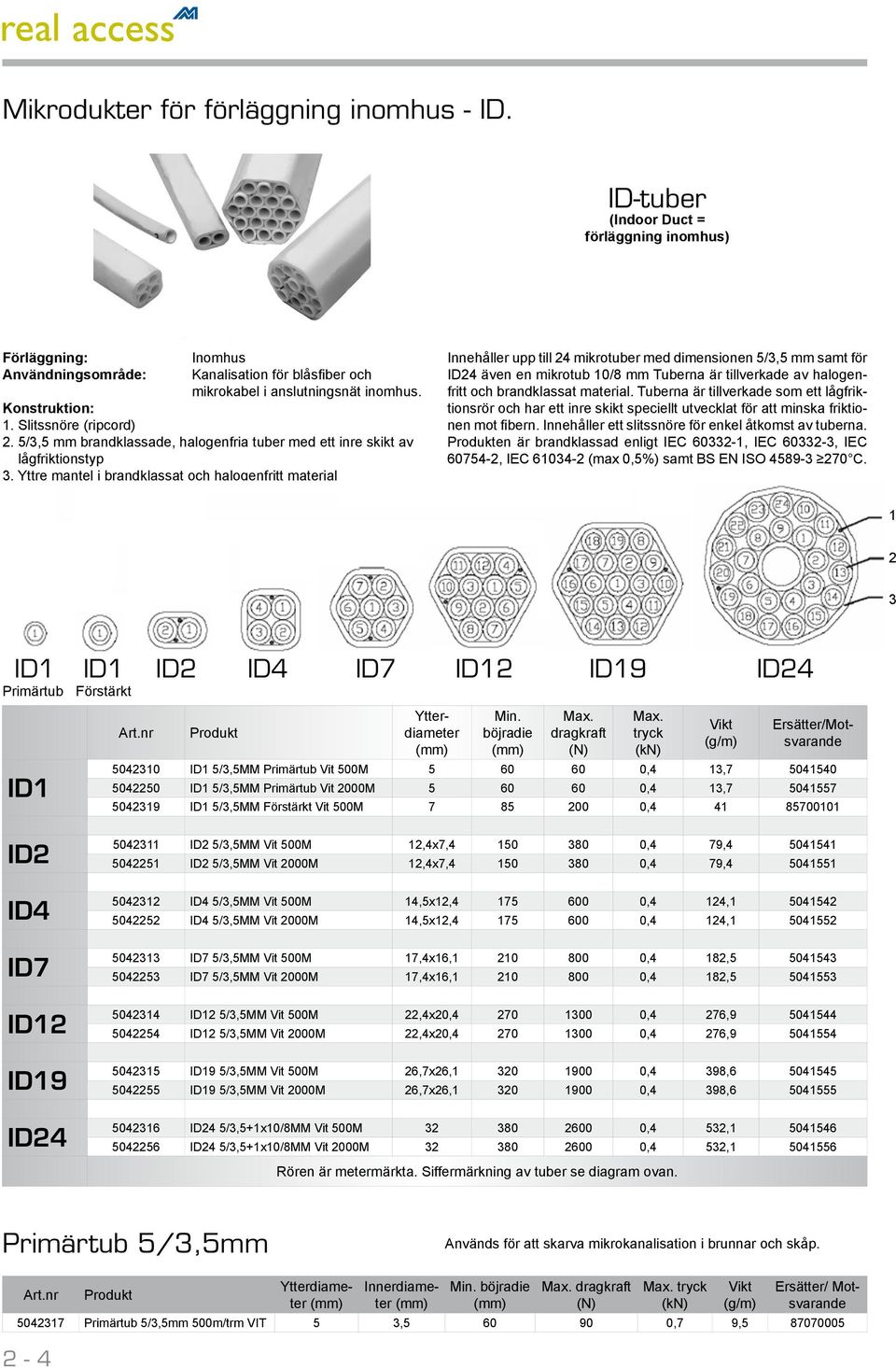 Yttre mantel i brandklassat och halogenfritt material Innehåller upp till 24 mikrotuber med dimensionen 5/3,5 mm samt för ID24 även en mikrotub 10/8 mm Tuberna är tillverkade av halogenfritt och