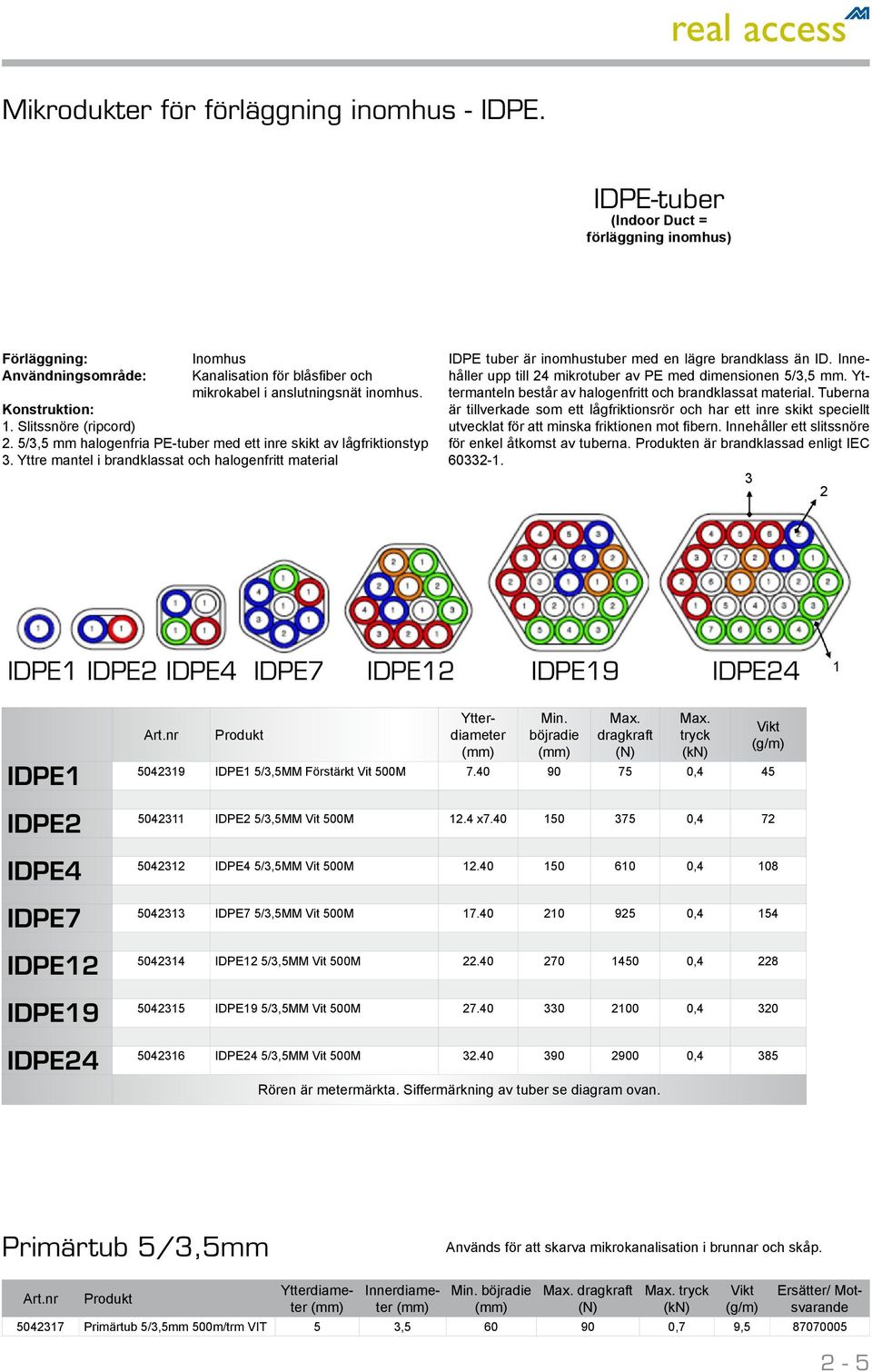 Yttre mantel i brandklassat och halogenfritt material IDPE tuber är inomhustuber med en lägre brandklass än ID. Innehåller upp till 24 mikrotuber av PE med dimensionen 5/3,5 mm.