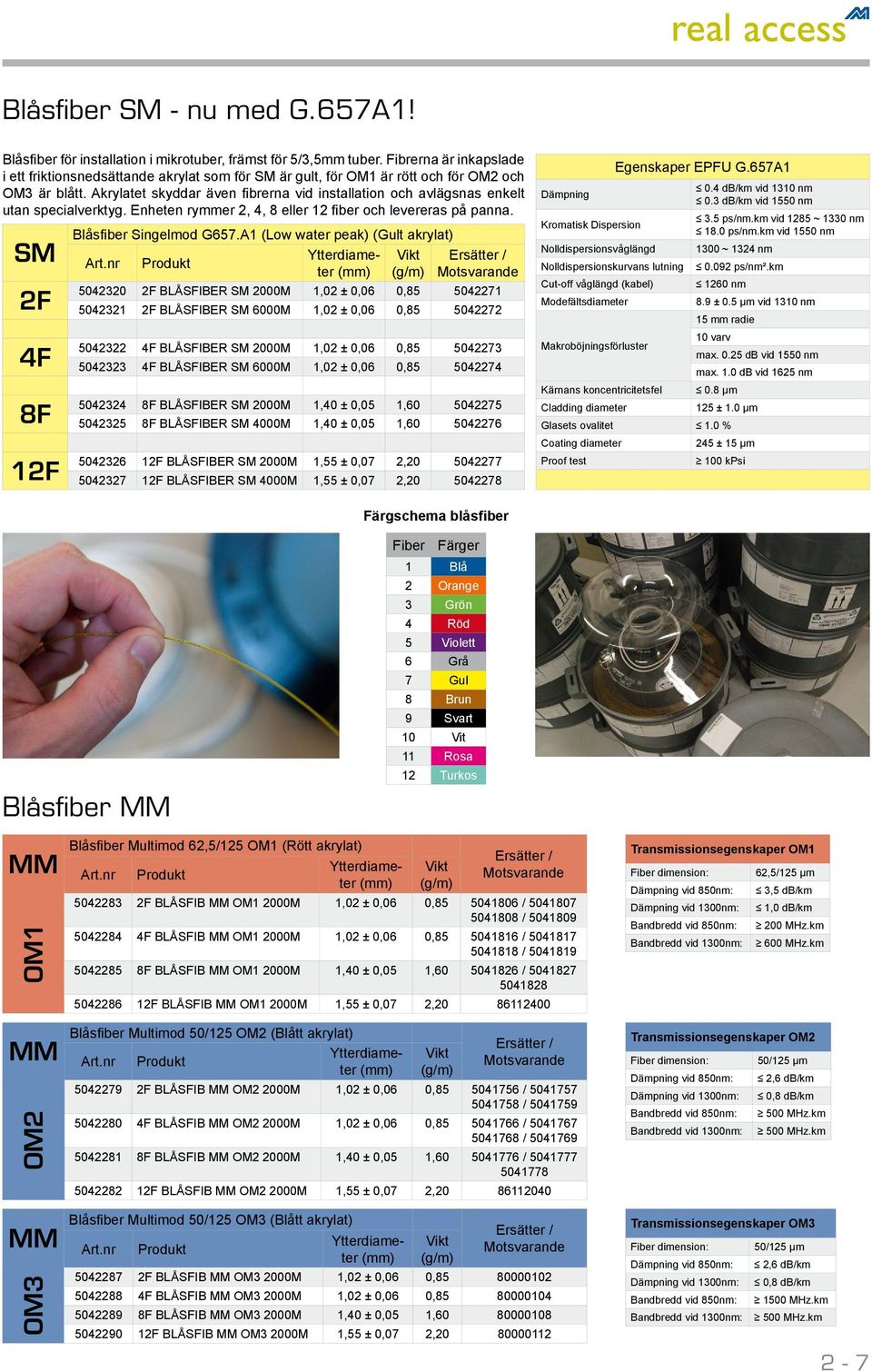 Akrylatet skyddar även fibrerna vid installation och avlägsnas enkelt utan specialverktyg. Enheten rymmer 2, 4, 8 eller 12 fiber och levereras på panna. SM 2F 4F 8F 12F Blåsfiber Singelmod G657.