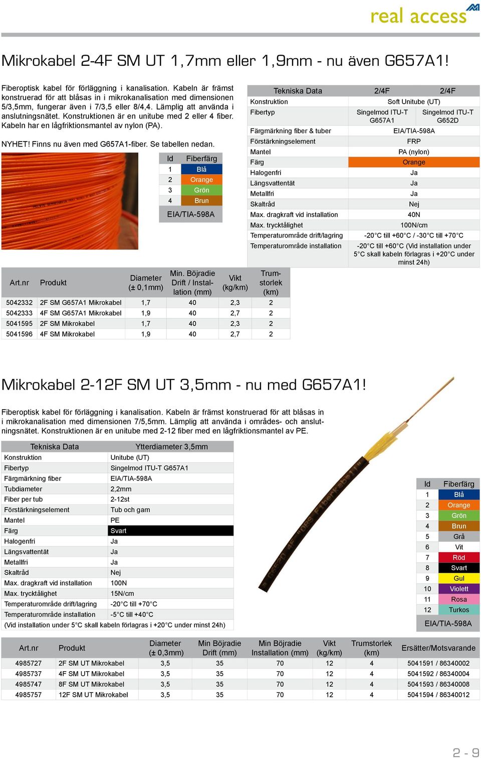 Konstruktionen är en unitube med 2 eller 4 fiber. Kabeln har en lågfriktionsmantel av nylon (PA). NYHET! Finns nu även med G657A1-fiber. Se tabellen nedan. Diameter (± 0,1mm) Min.