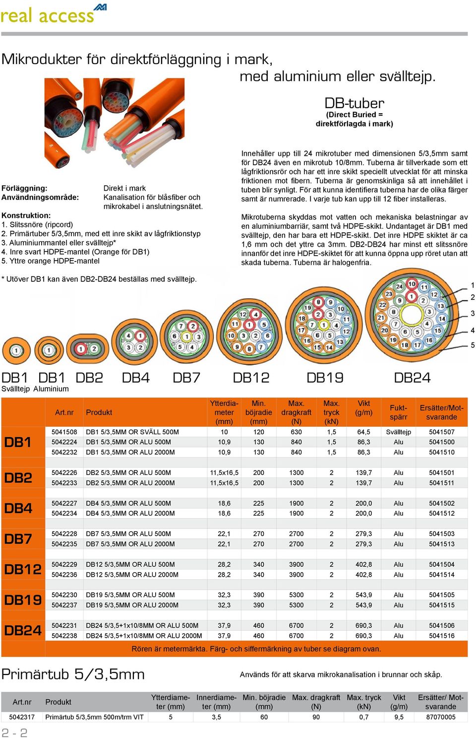 Primärtuber 5/3,5mm, med ett inre skikt av lågfriktionstyp 3. Aluminiummantel eller svälltejp* 4. Inre svart HDPE-mantel (Orange för DB1) 5.