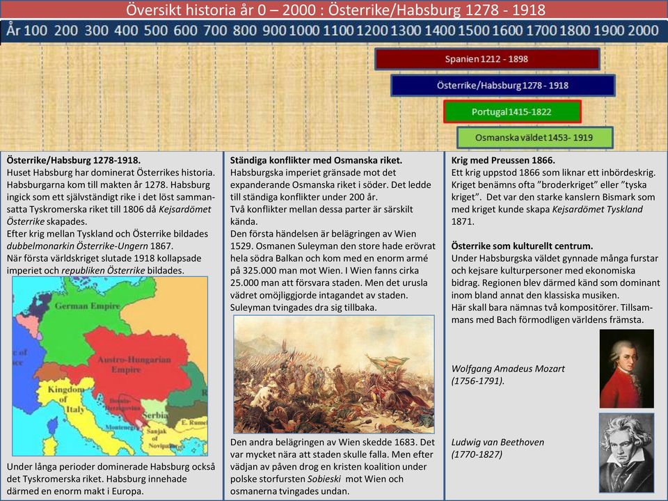 Efter krig mellan Tyskland och Österrike bildades dubbelmonarkin Österrike-Ungern 1867. När första världskriget slutade 1918 kollapsade imperiet och republiken Österrike bildades.