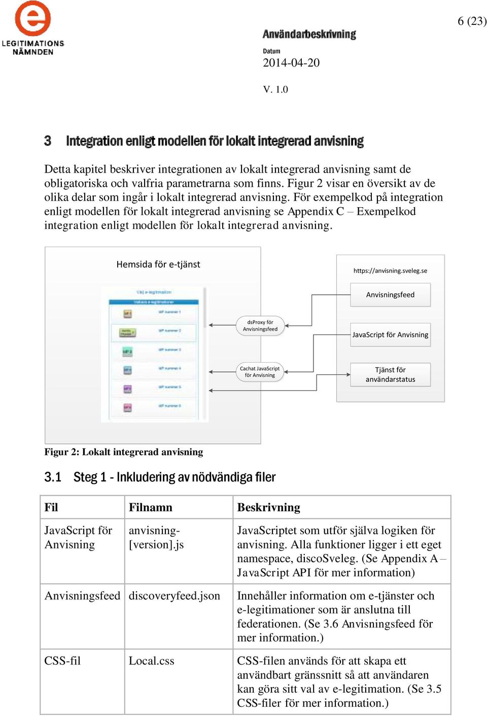 För exempelkod på integration enligt modellen för lokalt integrerad anvisning se Appendix C Exempelkod integration enligt modellen för lokalt integrerad anvisning.