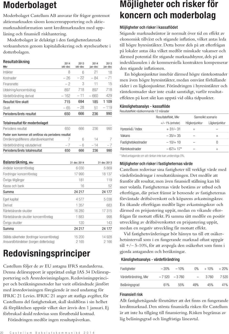 Resultaträkning Mkr okt-dec okt-dec jan-dec jan-dec Intäkter 8 6 21 18 Kostnader 26 22 84 71 Finansnetto 2 3 11 15 Utdelning/koncernbidrag 897 718 897 718 Värdeförändring derivat 162 11 660 429