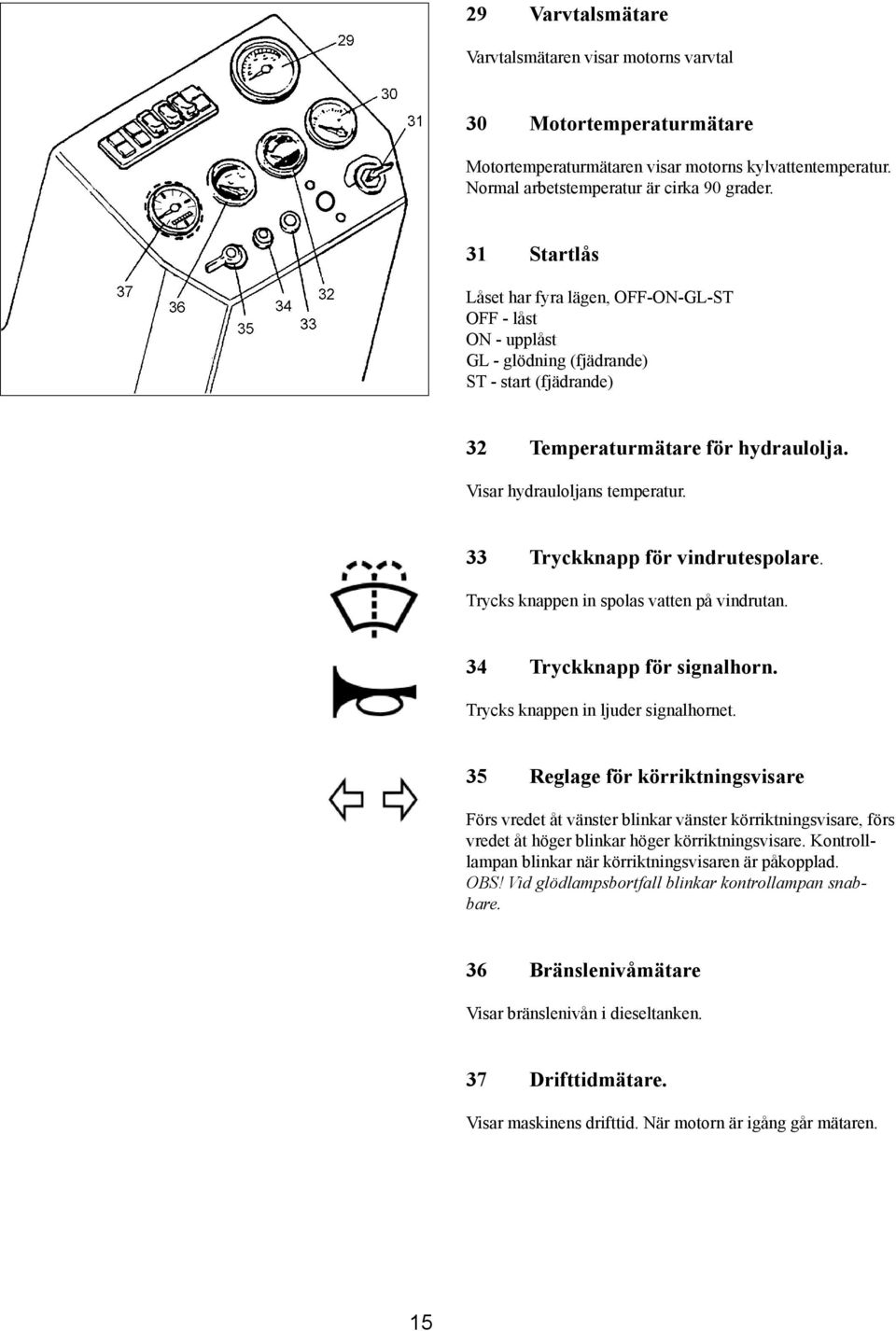 33 Tryckknapp för vindrutespolare. Trycks knappen in spolas vatten på vindrutan. 34 Tryckknapp för signalhorn. Trycks knappen in ljuder signalhornet.