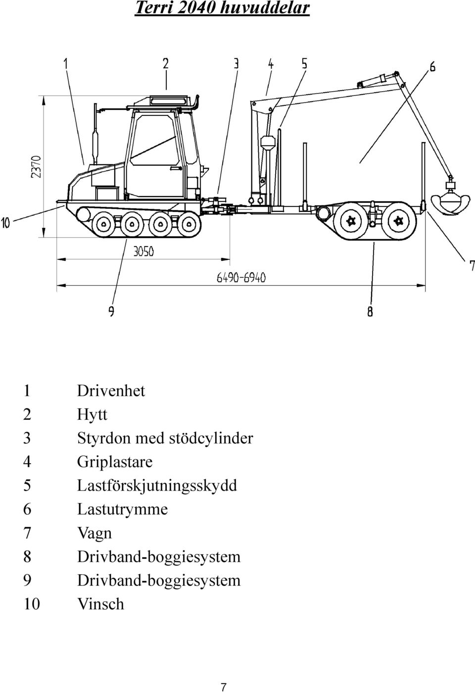 Lastförskjutningsskydd 6 Lastutrymme 7 Vagn 8