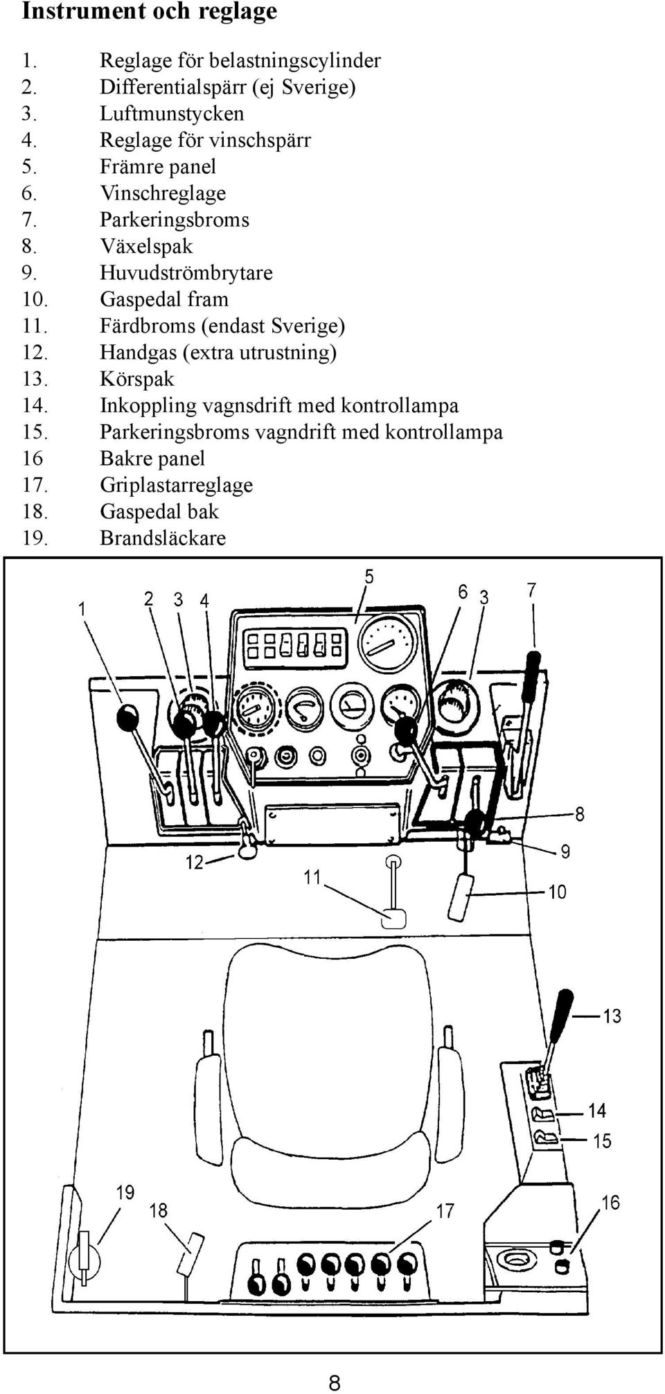 Gaspedal fram 11. Färdbroms (endast Sverige) 12. Handgas (extra utrustning) 13. Körspak 14.