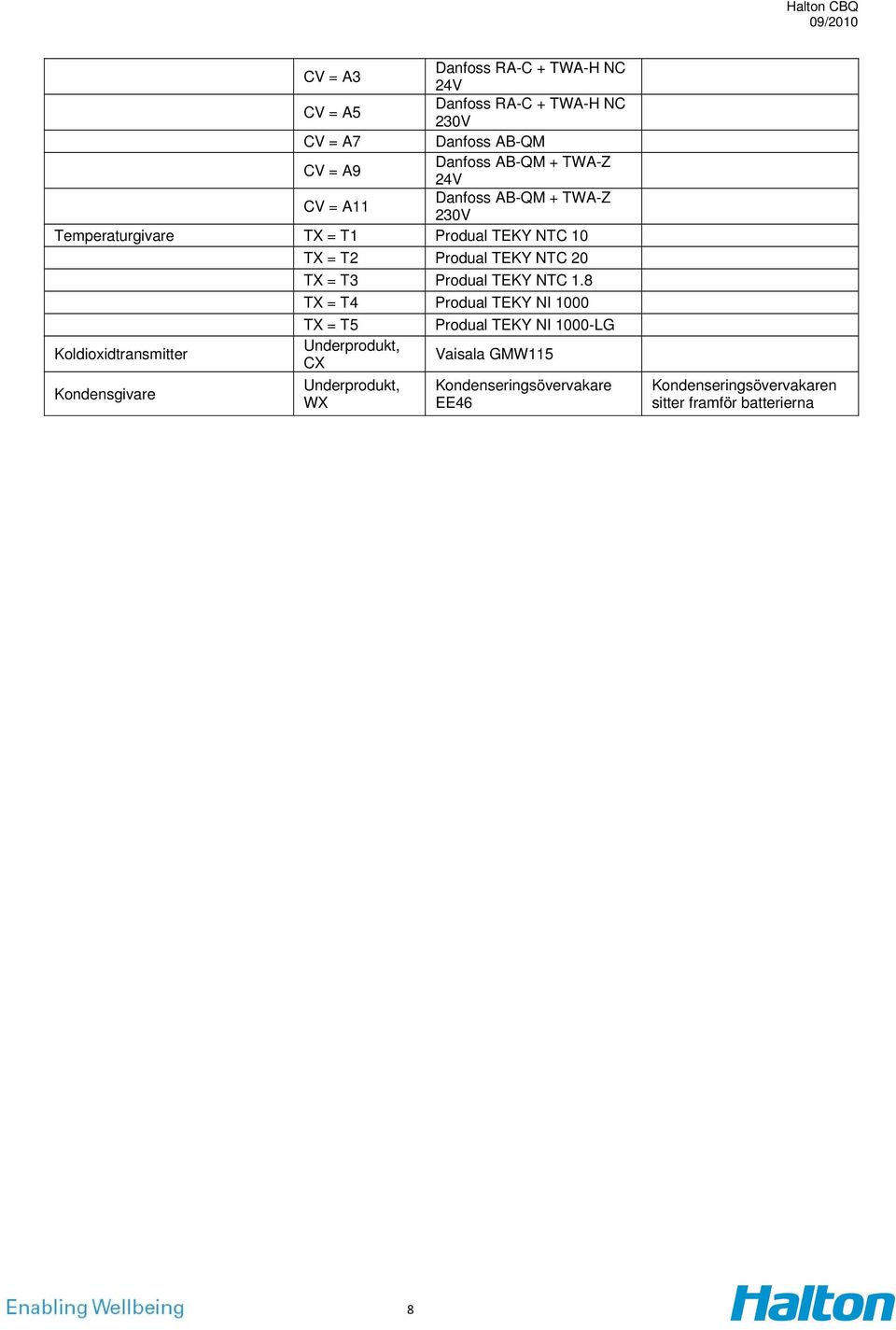 T3 Produal TEKY NTC 1.