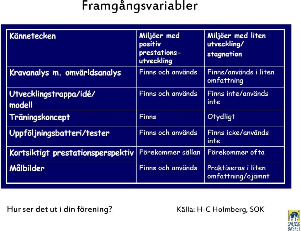 din förening?