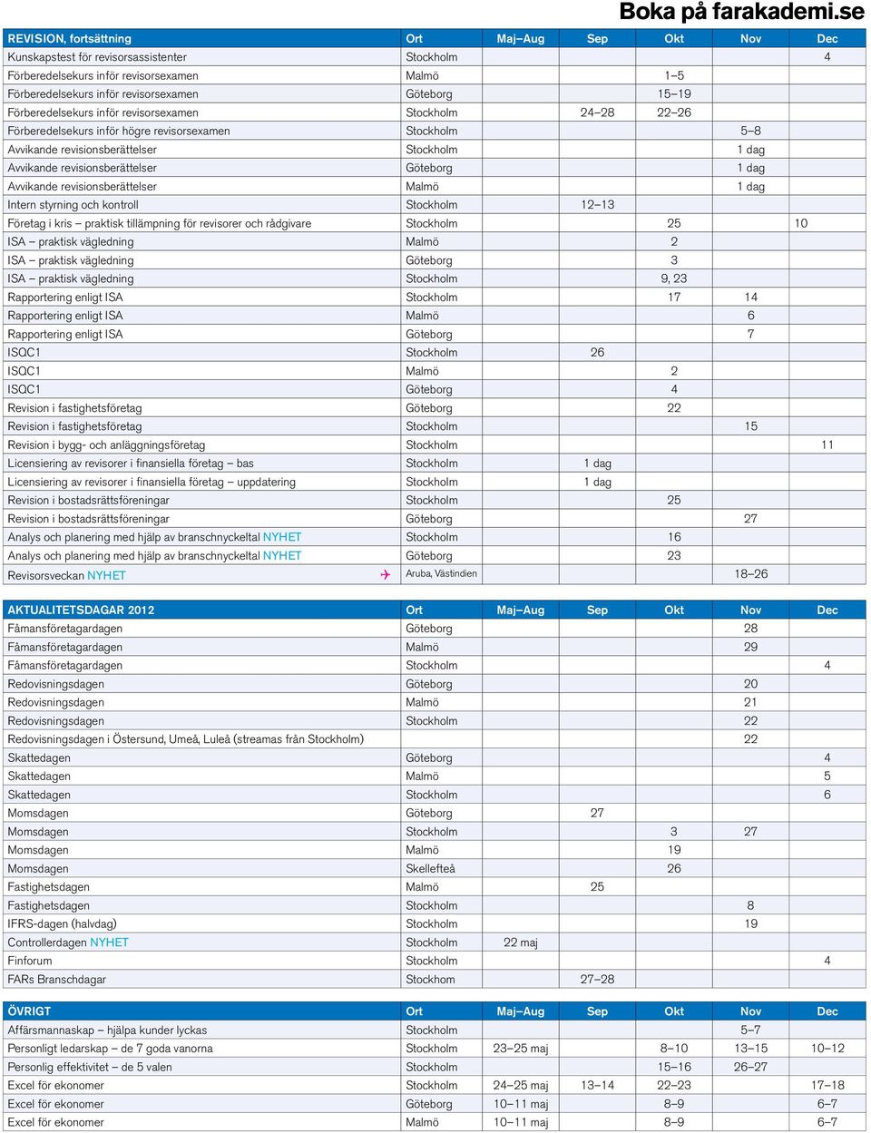 15 19 Förberedelsekurs inför revisorsexamen Stockholm 24 28 22 26 Förberedelsekurs inför högre revisorsexamen Stockholm 5 8 Avvikande revisionsberättelser Stockholm 1 dag Avvikande