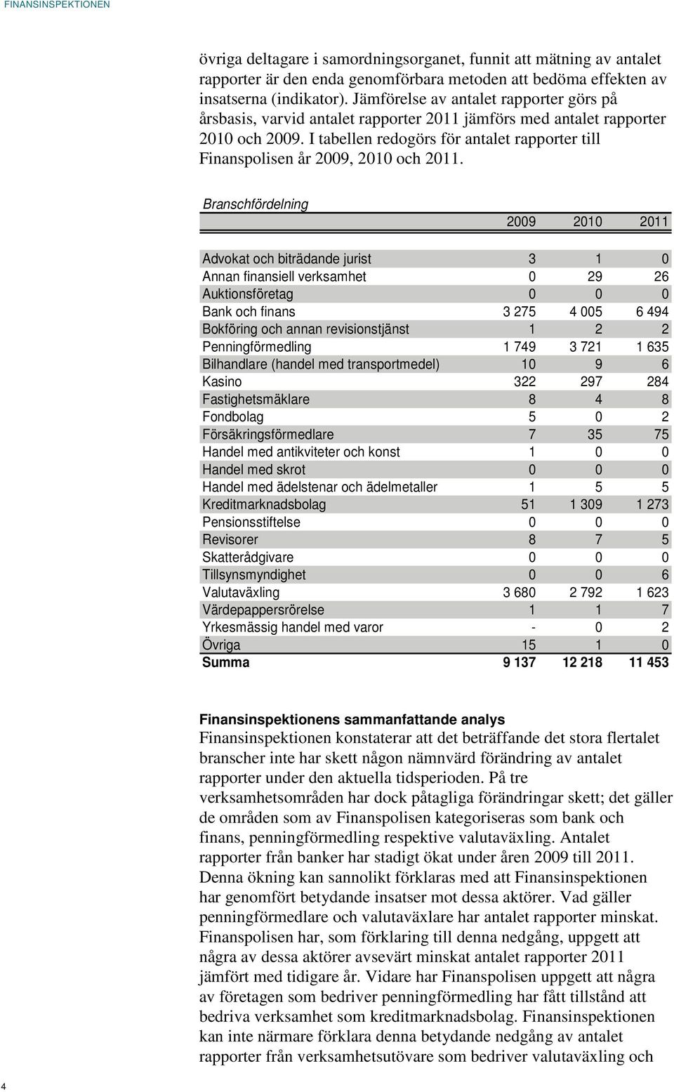 I tabellen redogörs för antalet rapporter till Finanspolisen år 2009, 2010 och 2011.