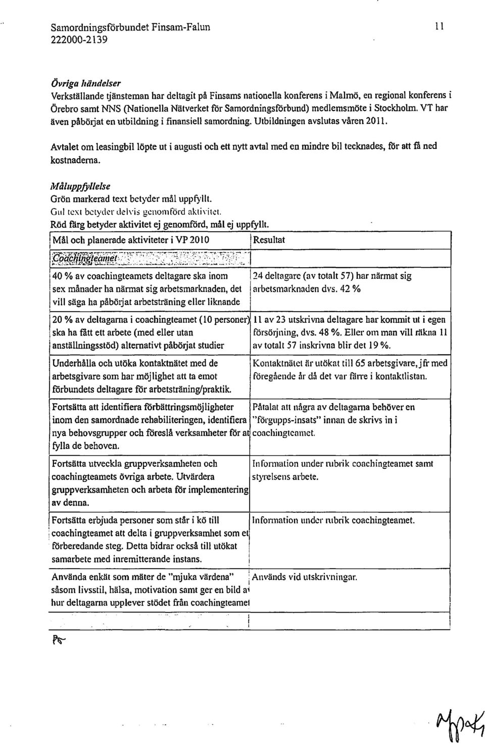 Avtalet om leasingbil löpte ut i augusti och ett nytt avtal med en mindre bil tecknades, för att få ned kostnaderna. iuålllppfyllelse Grön markerad text betyder mål uppfyllt.