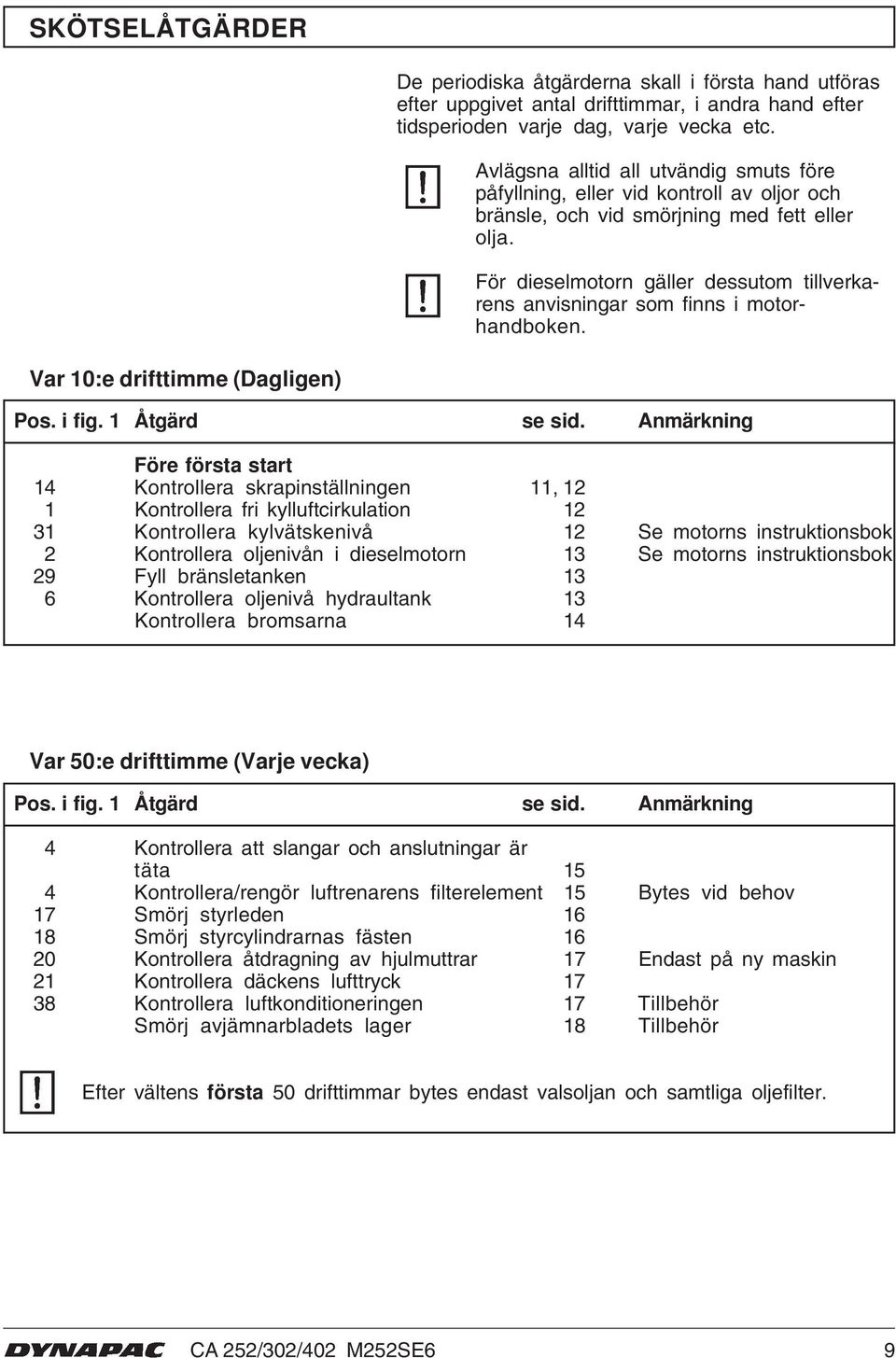 För dieselmotorn gäller dessutom tillverkarens anvisningar som finns i motorhandboken. Var 0:e drifttimme (Dagligen) Pos. i fig. Åtgärd se sid.