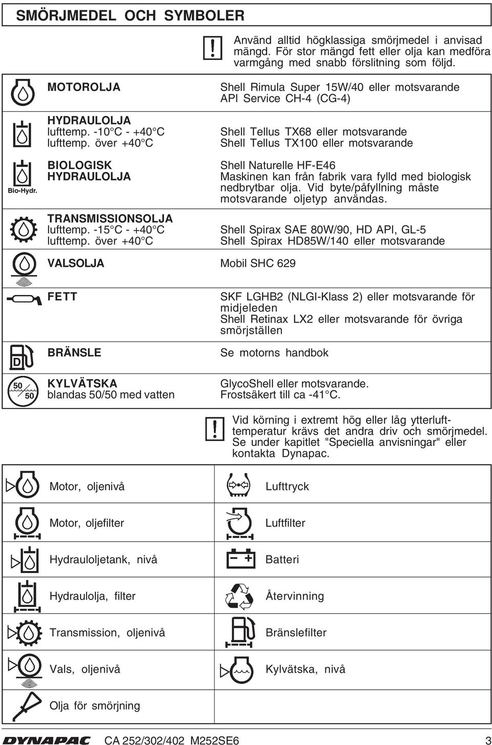 över +40 C Shell Rimula Super 5W/40 eller motsvarande API Service CH-4 (CG-4) Shell Tellus TX68 eller motsvarande Shell Tellus TX00 eller motsvarande Shell Naturelle HF-E46 Maskinen kan från fabrik