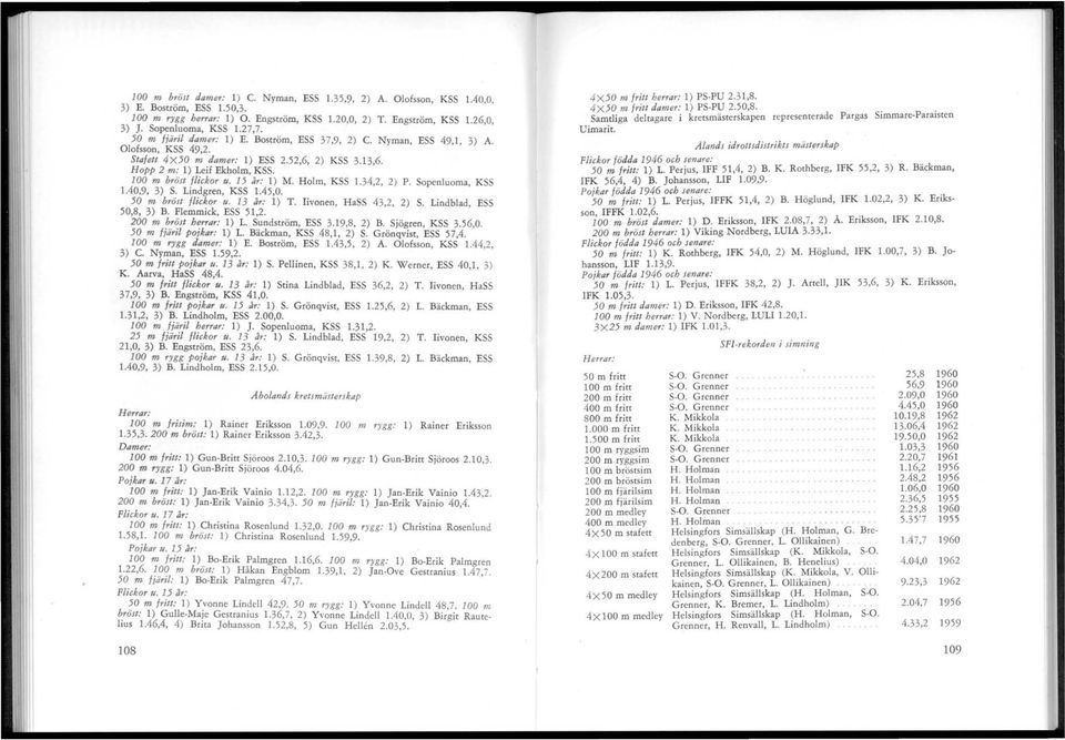 100 m bröst flickor u. 15 år: 1) M. Holm, KSS 1.34,2, 2) P. Sopenluoma, KSS 1.40,9, 3) S. Lindgren, KSS 1.45,0. 50 m bröst flickor ft. 13 år: 1) T. Iivonen, HaSS 43,2, 2) S. Lindblad, ES$ 50,8, 3) B.