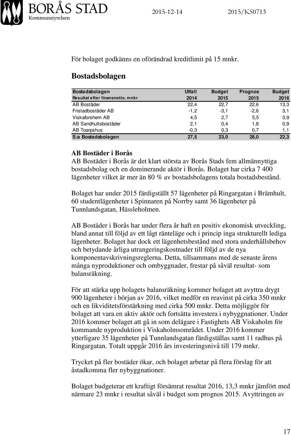 2,7 5,5 3,9 AB Sandhultsbostäder 2,1 0,4 1,8 0,9 AB Toarpshus -0,3 0,3 0,7 1,1 S:a Bostadsbolagen 27,5 23,0 28,0 22,3 AB Bostäder i Borås AB Bostäder i Borås är det klart största av Borås Stads fem