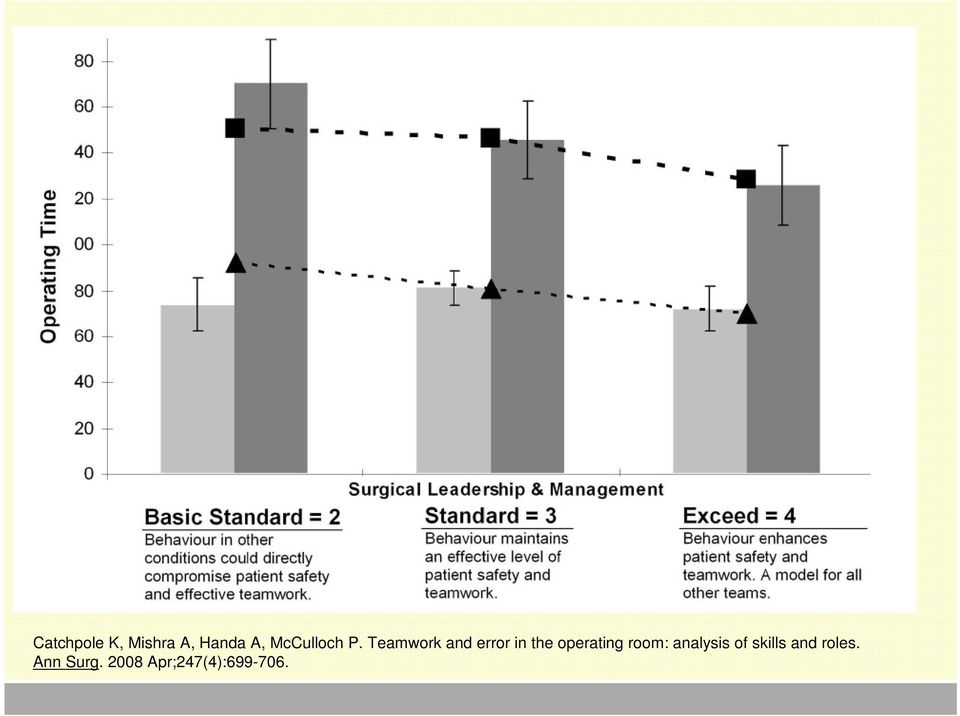 Teamwork and error in the operating