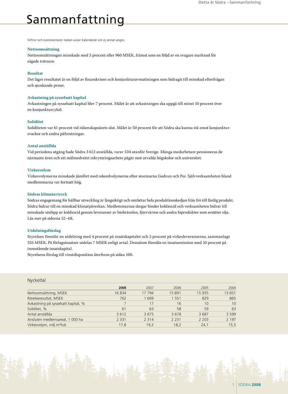 Resultat Det lägre resultatet är en följd av finanskrisen och konjunkturavmattningen som bidragit till minskad efterfrågan och sjunkande priser.