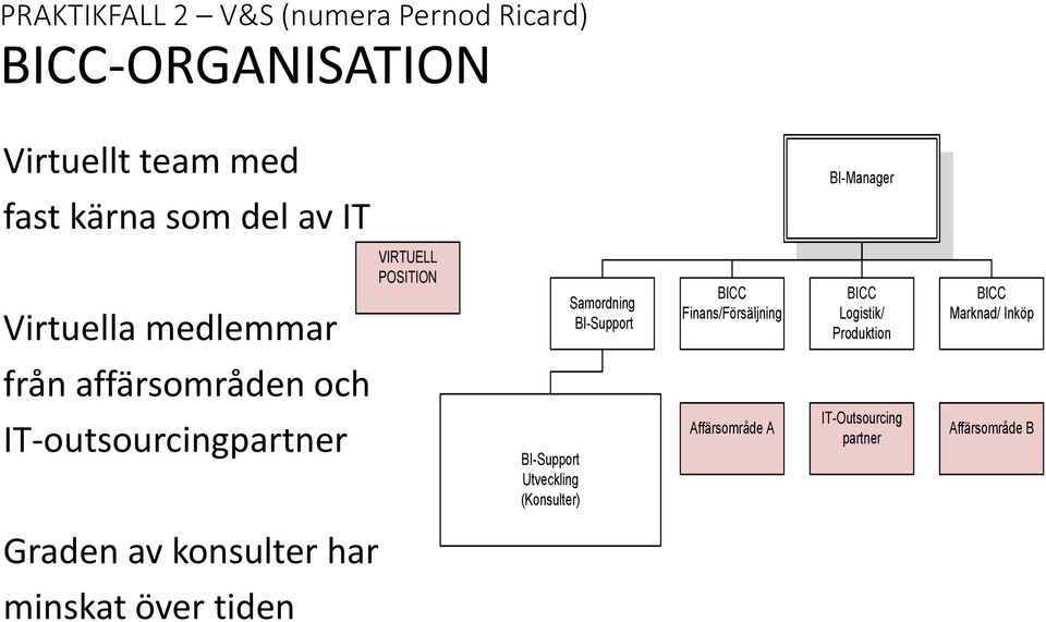 Logistik/ Produktion BICC Marknad/ Inköp från affärsområden och IT-outsourcingpartner BI-Support