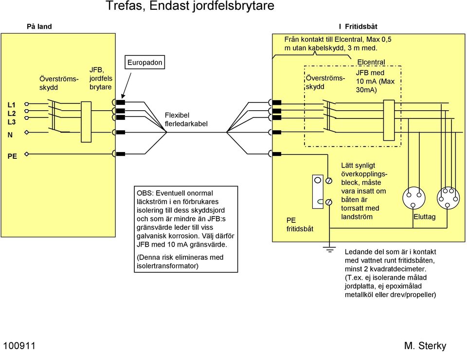 isolering till dess skyddsjord och som är mindre än JFB:s gränsvärde leder till viss galvanisk korrosion. Välj därför JFB med 10 ma gränsvärde.