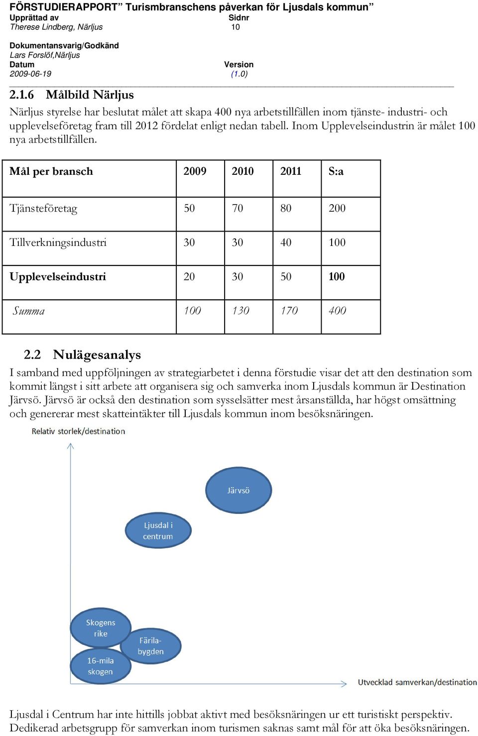 Inom Upplevelseindustrin är målet 100 nya arbetstillfällen.